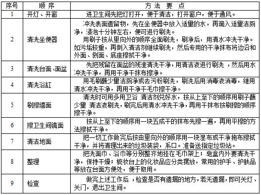 衞生(sheng)間清(qing)潔(jie).JPG